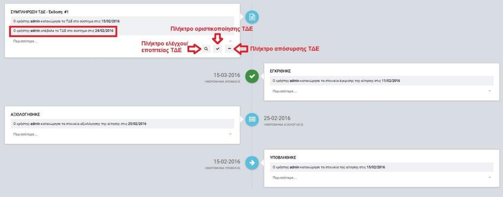 Το σύστημα ενημερώνει τον χρήστη για την επιτυχή υποβολή του ΤΔΕ με σχετικό μήνυμα. Επίσης, το ΤΔΕ δεν είναι πλέον διαθέσιμο για περαιτέρω επεξεργασία κι έτσι δεν μπορούν να γίνουν αλλαγές.