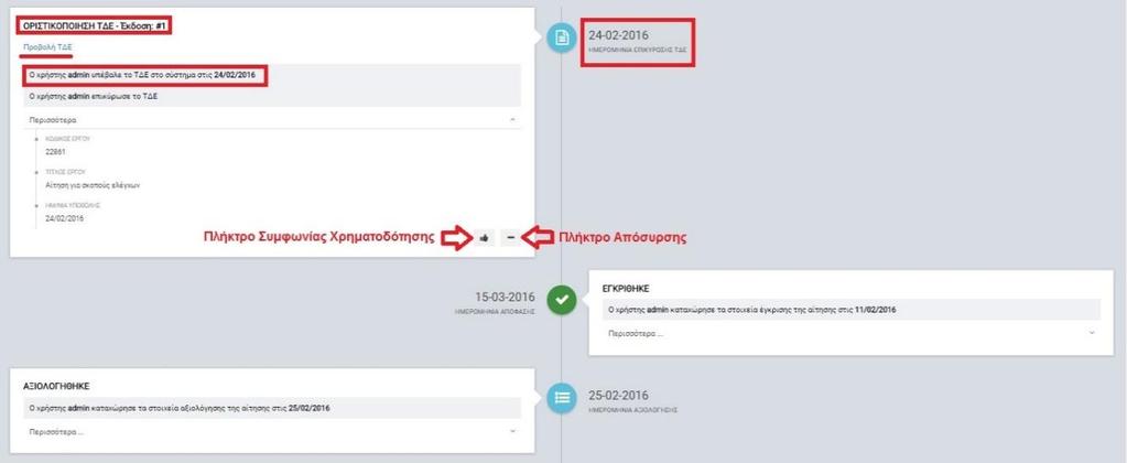 επιλέγει το πλήκτρο ΟΡΙΣΤΙΚΟΠΟΙΗΣΗ ώστε να προχωρήσει το Έργο στο επόμενο στάδιο, που είναι η δημιουργία της Συμφωνίας Χρηματοδότησης (παράγραφος 2.6).