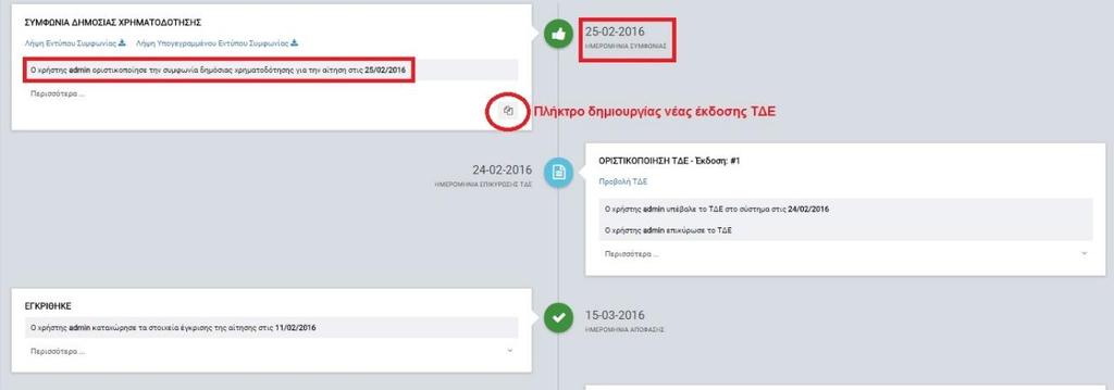 η Συμφωνία Δημόσιας Χρηματοδότησης.