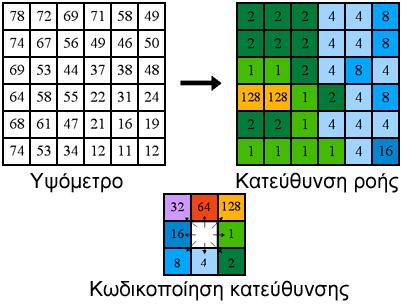 9. ΓΕΩΜΟΡΦΟΛΟΓΙΑ ΚΑΙ ΜΟΡΦΟ-ΣΕΙΣΜΟΤΕΚΤΟΝΙΚΗ 181 Σχήµα 111.