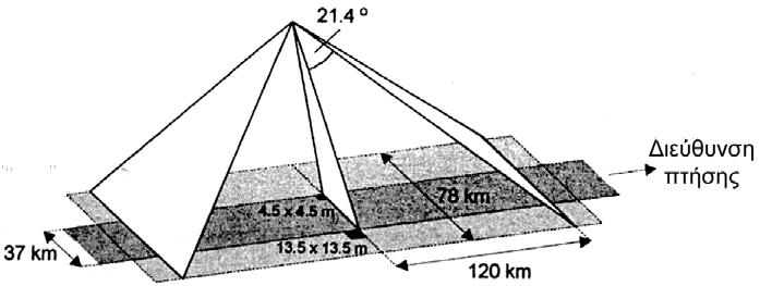 6. ΤΟΠΟΓΡΑΦΙΑ ΚΑΙ DEM 85 Σχήµα 48.