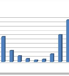 Σταθμός Αίγιο Έτη 1931-2006 Ι Φ Μ Α Μ Ι Ι Α Σ Ο Ν Δ ΕΤΟΣ 24,5 90,1 116,7 52 27,3 14,4 7,9 11,9 36,4 125,4 194,2 120,5 821,3 Σταθμός Άραξος Έτη 1948-2006 Ι Φ Μ Α Μ Ι Ι Α Σ Ο Ν Δ ΕΤΟΣ 94 80 61,6 44,3