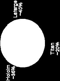 Η (EBITDA) 158 49 56 187 73 210 287 97 105 2004 2005