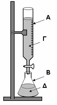 ΕΘΝΙΚΕΣ ΕΞΕΤΑΣΕΙΣ 0 A4. Για την ογκομέτρηση οξέος με βάση (αλκαλιμετρία) γίνεται χρήση της διπλανής διάταξης: α) Να ονομαστούν τα γυάλινα σκεύη Α και Β.
