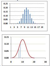 Βήμα 1 Πυκνότητα πιθανότητας (2/2) 12 συγκεκριμένη μεταβλητή να παίρνει τιμές σε ένα συγκεκριμένο διάστημα Το εμβαδό κάτω από