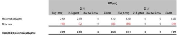 διαμορφώθηκε την περίοδο από 1/1/2014 έως 31/12/2014 σε 5,3% (την αντίστοιχη περίοδο του 2013 διαμορφώθηκε σε 5,2%).