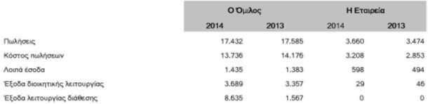 Στις χρήσεις 2014 και 2013 οι συναλλαγές και αμοιβές των διευθυντικών στελεχών και μελών της διοίκησης ήταν: Δεν υφίστανται άλλες συναλλαγές, απαιτήσεις υποχρεώσεις μεταξύ του