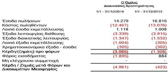 28. Διακοπείσες δραστηριότητες Στις 25 Αυγούστου 2014, ο Όμιλος FOURLIS ενημέρωσε το επενδυτικό κοινό ότι αποφάσισε να αποεπενδύσει από τη δραστηριότητα χονδρικής πώλησης ηλεκτρικών ειδών η οποία