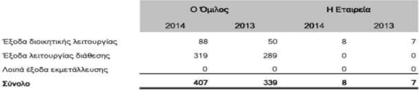 Στις χρήσεις 2014 και 2013 έγιναν οι ακόλουθες συναλλαγές μεταξύ μητρικής και θυγατρικών του Ομίλου: 11.