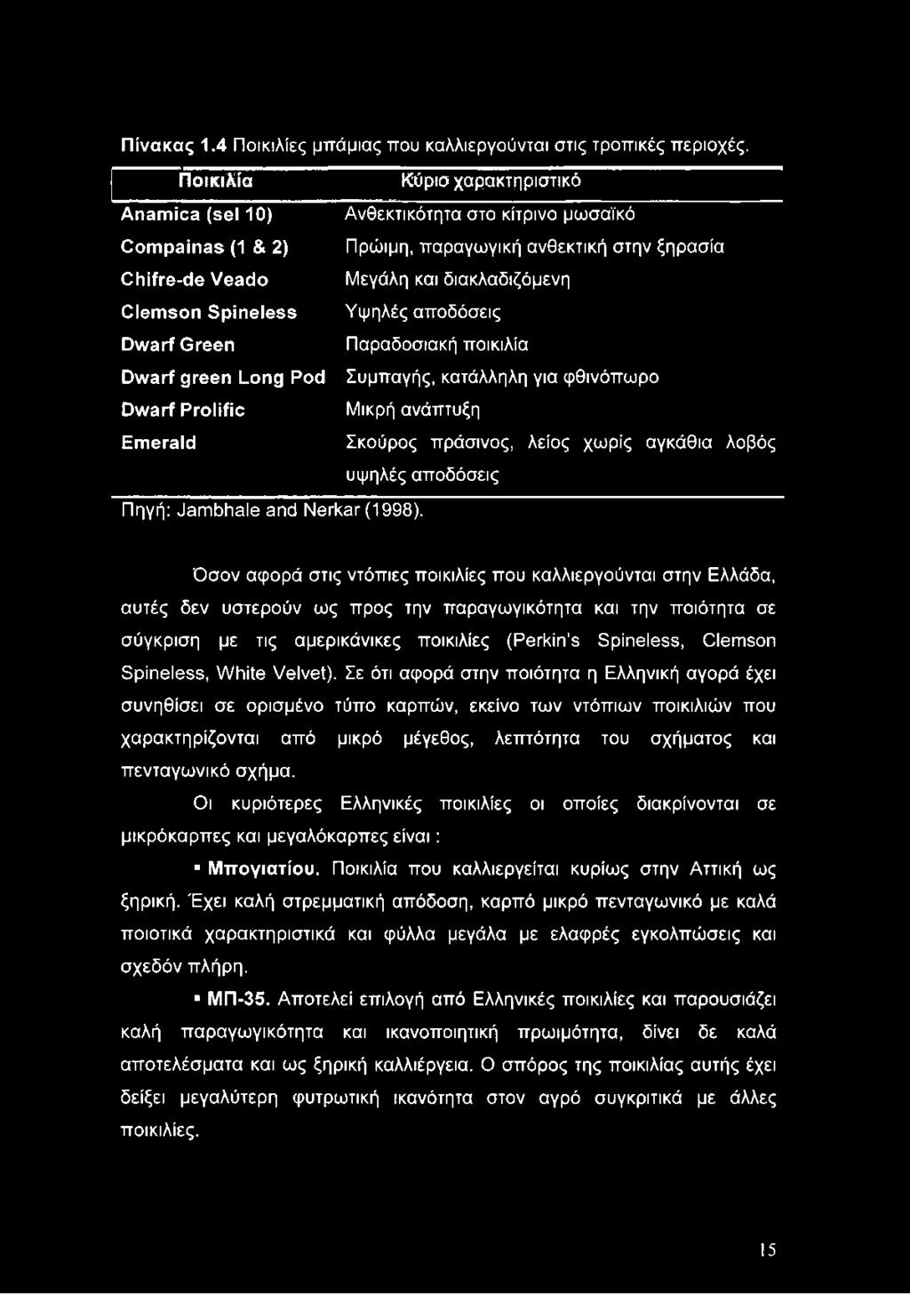 Όσον αφορά στις ντόπιες ποικιλίες που καλλιεργούνται στην Ελλάδα, αυτές δεν υστερούν ως προς την παραγωγικότητα και την ποιότητα σε σύγκριση με τις αμερικάνικες ποικιλίες (Perkin s Spineless, Clemson