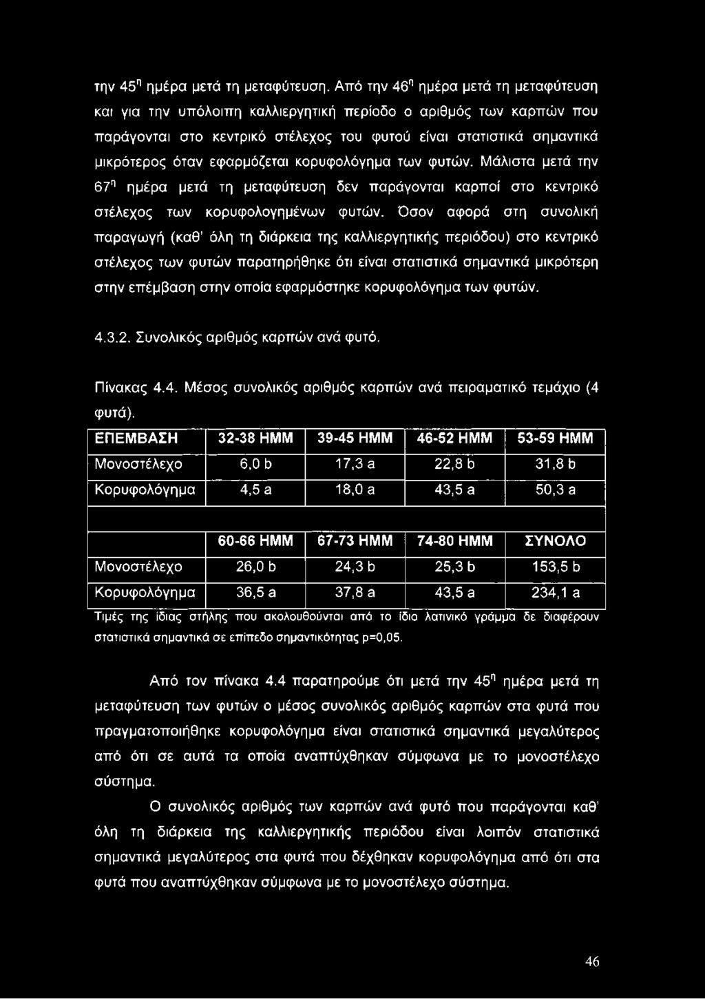 εφαρμόζεται κορυφολόγημα των φυτών. Μάλιστα μετά την 67η ημέρα μετά τη μεταφύτευση δεν παράγονται καρποί στο κεντρικό στέλεχος των κορυφολογημένων φυτών.