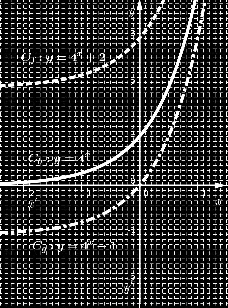 προς τα κάτω αν c < 0. Θέµα 1.1 Να σχεδιάσετε στο ίδιο σύστηµα αξόνων τις γραφικές παραστάσεις των συναρτήσεων f(x) = 4 x + 2 και g(x) = 4 x 1 Λύση 1.