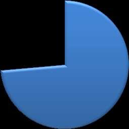 ΝΑΙ 73,6%