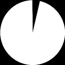 1,3% ΟΧΙ 95,1% ΣΥΝΟΛΟ ΕΚΤΟΣ