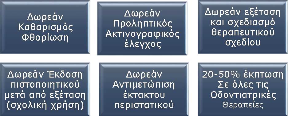 Οδοντιατρικό Η Med4u σας προσφέρει οδοντιατρική φροντίδα υψηλών προδιαγραφών σε ιδιαίτερα