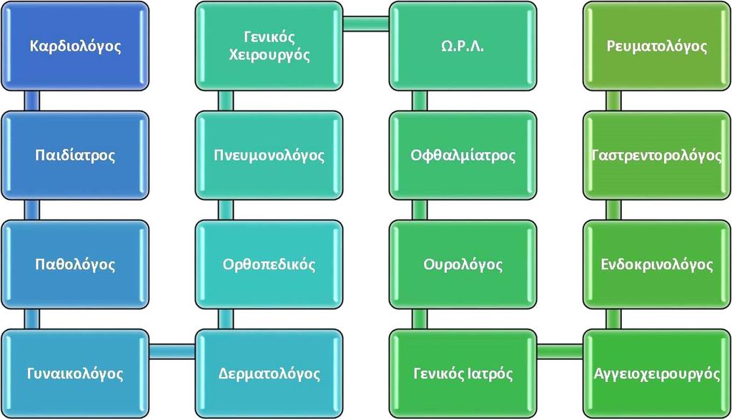 Ιατρικών Επισκέψεων Η Med4u σας παρέχει την δυνατότητα να πραγματοποιείτε απεριόριστες επισκέψεις σε