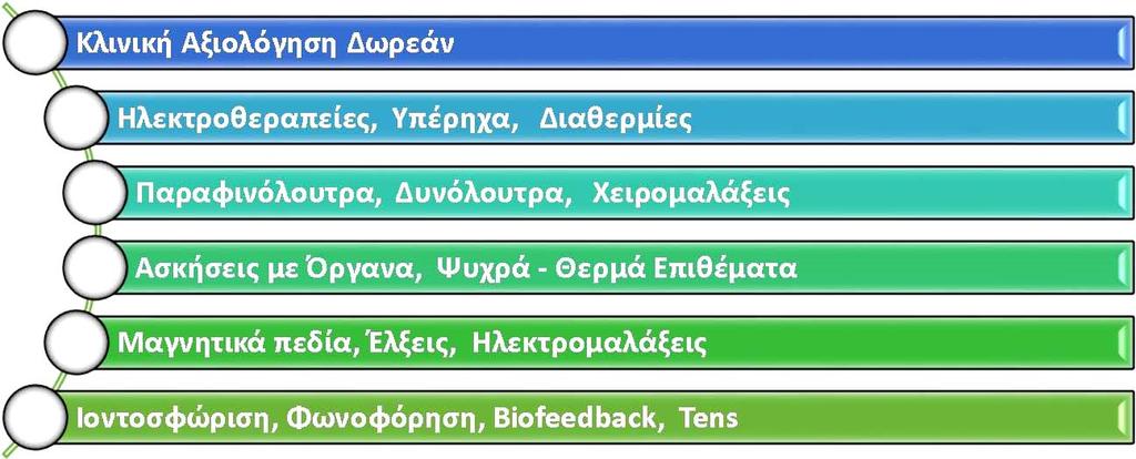 Γενική Κλινική Βουγιουκλάκειο 14. Όμιλος Euromedica 15.