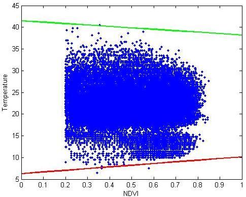 Εικόνα 4: Το κοινό για όλες τις εικόνες διασπορόγραμμα Εικόνα 5: Γραμμική συσχέτιση μεταξύ ΑΜΒΕΤΙ και δείκτη TVDI (αριστερά) και ΑΜΒΕΤΙ και θερμοκρασίας εδάφους (δεξιά) Επίσης, διερευνήθηκε η