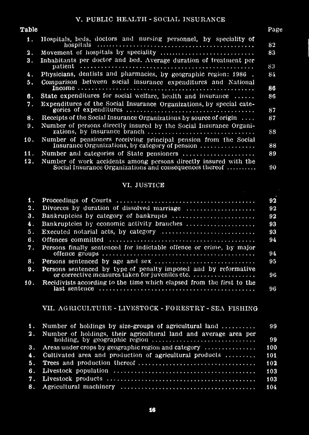 Table V. PUBLIC HEALTH-SOCIAL INSURANCE 1. Hospitals, beds, doctors and nursing personnel, by speciality of hospitals 82 2. Movement of hospitals by speciality 83 3. Inhabitants per doctor and bed.