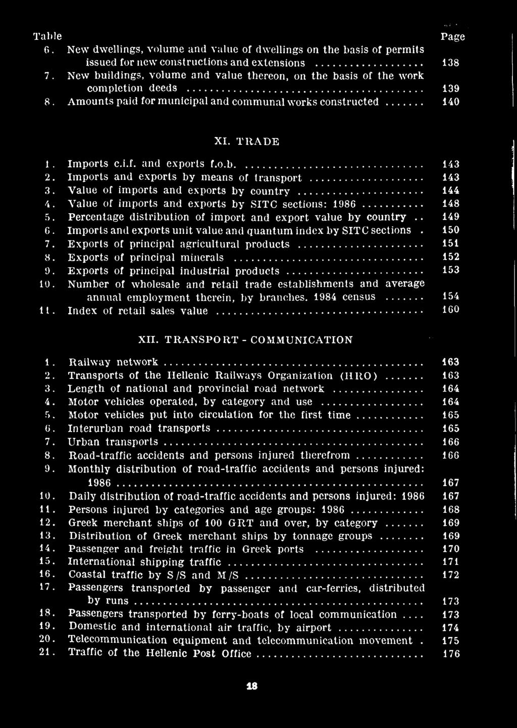 Table Page 6. New dwellings, volume and value of dwellings on the basis of permits issued for new constructions and extensions 138 7.