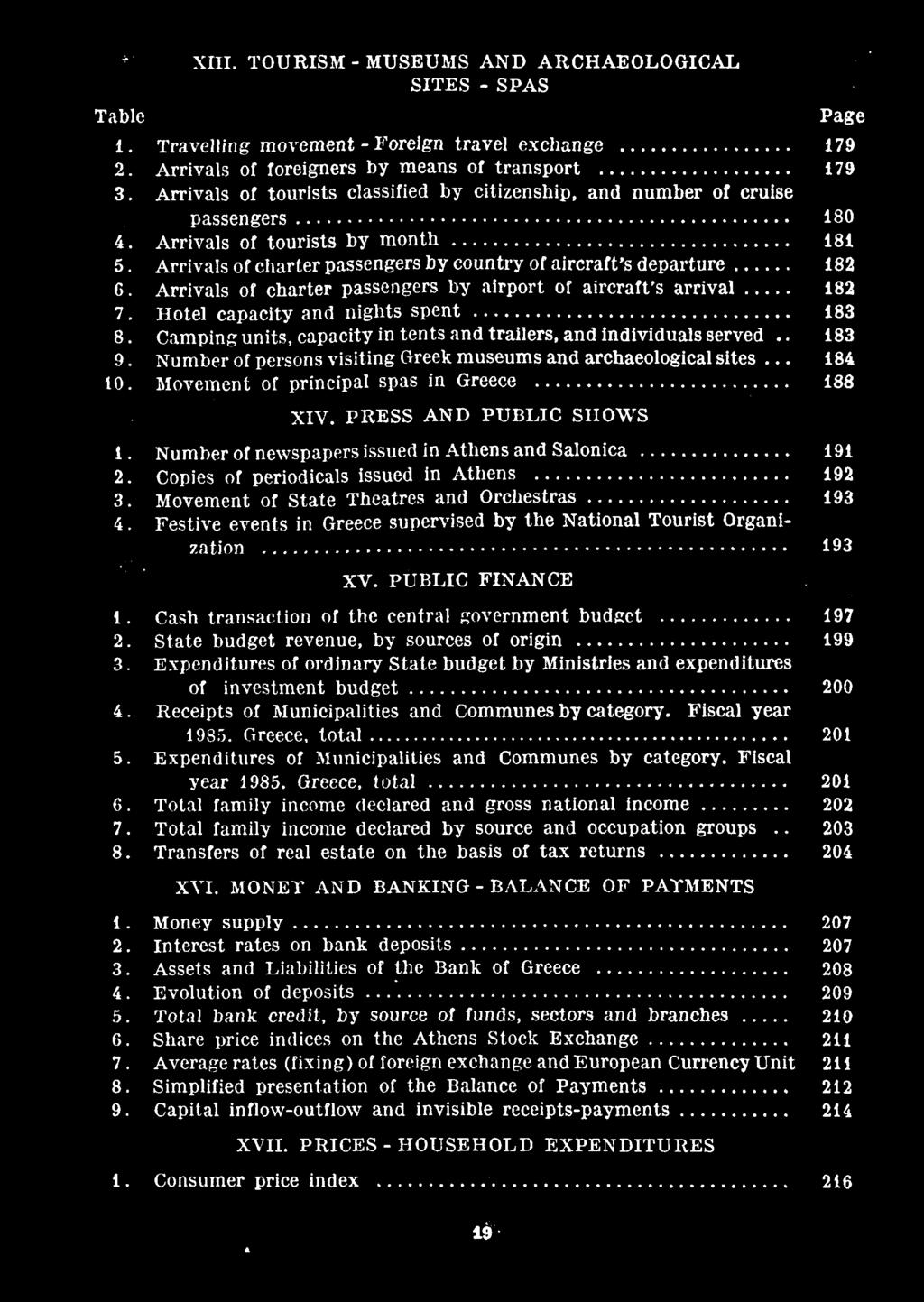 Table XIII. TOURISM - MUSEUMS AND ARCHAEOLOGICAL SITES - SPAS Page 1. Travelling movement - Foreign travel exchange 179 2. Arrivals of foreigners by means of transport 179 3.
