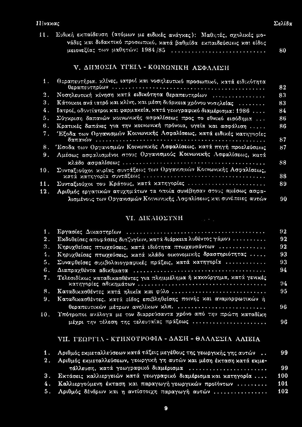 Πίνακας Σελίδα 11. Ειδική εκπαίδευση (ατόμων με ειδικές ανάγκες): Μαθητές, σχολικές μονάδες και διδακτικό προσωπικό, κατά βαθμίδα εκπαιδεύσεως και είδος μειονεξίας των μαθητών: 1984 /85 80 V.