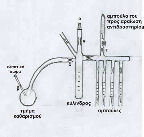 Εικόνα 27: Συσκευή αραίωσης διαφόρων αντιδραστηρίων Η συσκευή του σχήµατος προσαρµόζεται στη γραµµή κενού από την ειδική υποδοχή που βρίσκεται στη θέση (α), αφού πρώτα το αντιδραστήριο που πρόκειται