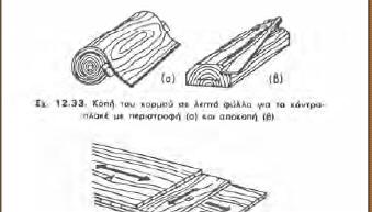 Εικόνα 12 Ξύλινα φύλλα