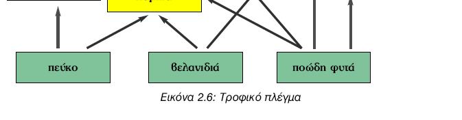 διάφορους λόγους µεταβληθεί ένας αβιοτικός ή βιοτικός παράγοντας του οικοσυστήµατος: Μπορούµε να κάνουµε υποθέσεις που