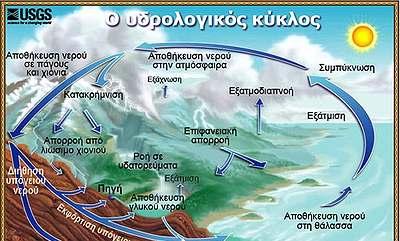 Η ποσότητα του νερού που υπάρχει στην ατµόσφαιρα δεν είναι µεγάλη Εντούτοις το νερό χάρη