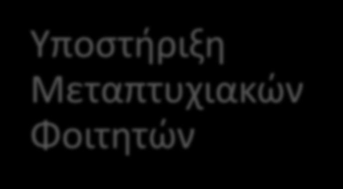 Γραμματεία: Λειτουργεί καθημερινά 16:00 20:00 Τεχνική υποστήριξη φοιτητών από