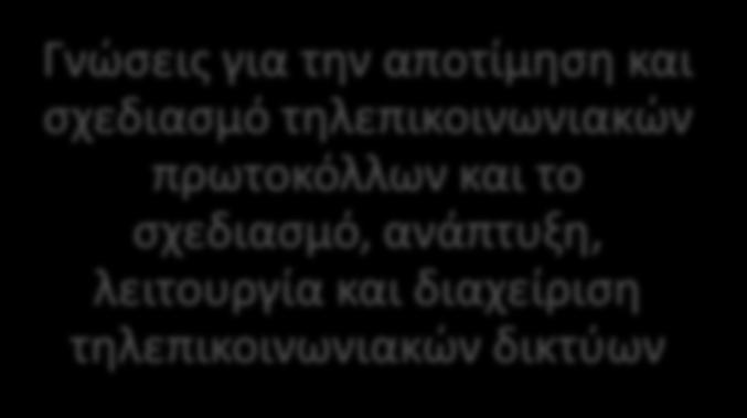 των τεχνολογιών τηλεπικοινωνιακών συστημάτων (WiMax, LTE, UMTS, HSDPA, HSUPA,