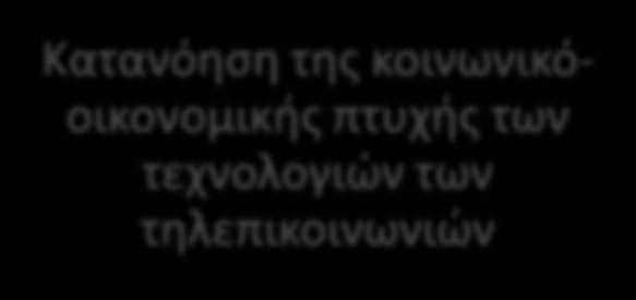 τηλεπικοινωνιακών και τηλεματικών εφαρμογών σε περιβάλλον του παγκόσμιου ιστού