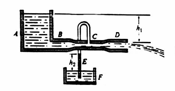 ARIKETAK - 6 cm-ko diametroko hodi horizontal batean, cm-ko diametroko estugune bat dago Manometro diferentzial batean merkurioaren maila-diferentzia h = 3 cm-koa da Kalkulatu hoditik igarotzen den