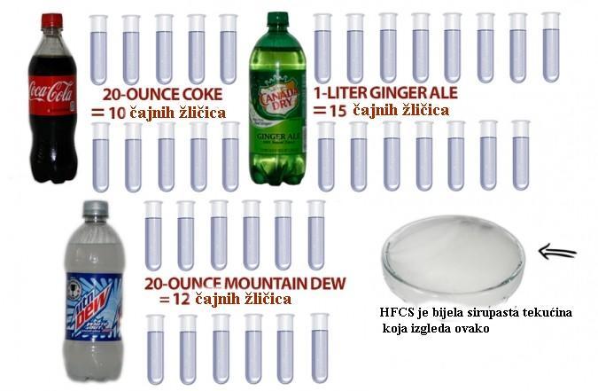 2.3.1. Visoko fruktozni kukuruzni sirup / glukozno-fruktozni sirup (engl.