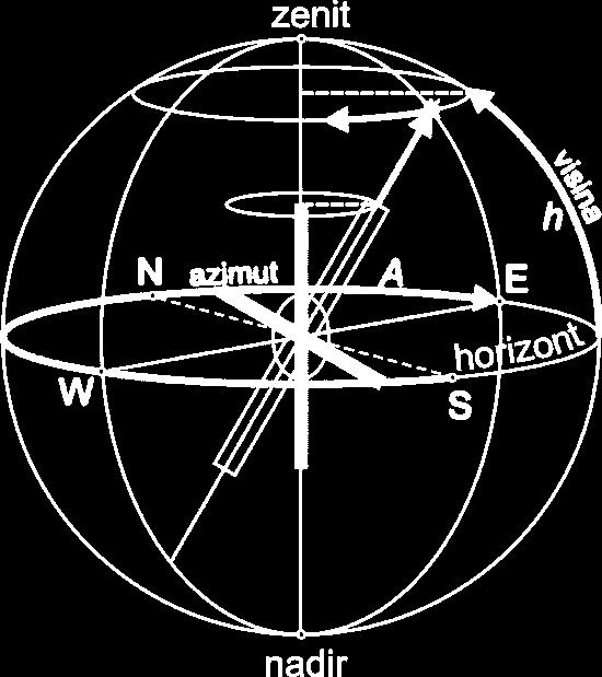 Horizontski