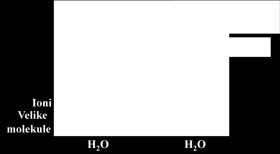 koncentriraniju otopinu OSMOZA /6/ Ako se na otopinu koja je u kontaktu sa semipermeabilnom membranom,