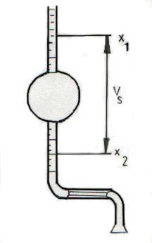 ravnoteže. Stalagmometar je pipeta određenog volumena (slika 8.1.6.) iz koje tekućina istječe kroz kapilaru /19,,4,33/.