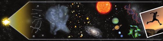 Veidojas protogalaktikas Veidojas Saules sistēma Lielais Sprādziens Visums kļūst caurspīdīgs Veidojas galaktikas Veidojas Piena Ceļš Sāk attīstīties dzīvības formas Parādās pimie cilvēki 300 000 1