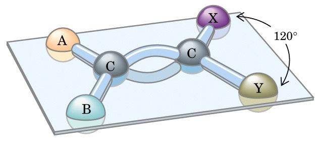 Kovalentna veza formiranje zajedničkog elektronskog para dva C atoma dele zajednički elektronski par u kovalentnoj vezi.