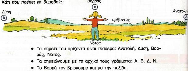 Ανάλυση χαρτών ελληνικών σχολικών βιβλίων Η ανάλυση που επιχειρείται δεν περιέχει ούτε αποσκοπεί σε κριτική των συγκεκριμένων χαρτών.