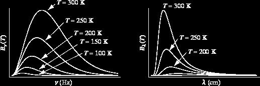 Πυκνότητα Ενέργειας σε φωτόνια είναι: Στην σημερινή εποχή η συχνότητα ν o σχετίζεται με την αρχικά εκπεμπομένη μέσω του παράγωντα διαστολής: ν
