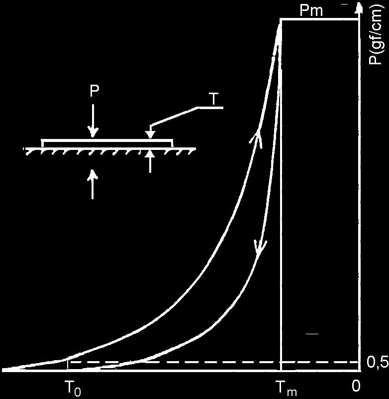 Modulul KES-FB 4: a principiul de măsurare; b palpatorul (A) şi corpul de frecare (B).