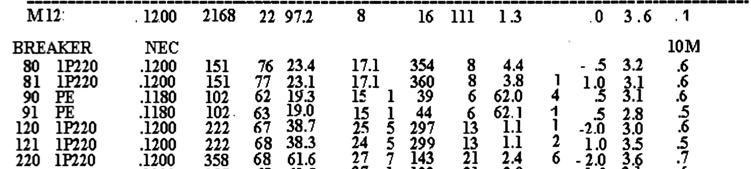 întreruperi tehnologice specifice (unde este cazul, schimbarea formatelor fig. IX.7.6). Fig. IX.7.6. Raport de producţie USD.