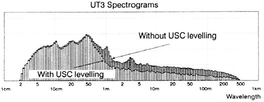 valoare medie (spectrogramă, la nivelul benzii) (c);
