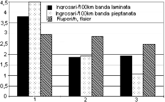 Sisteme automate pentru controlul produselor şi proceselor 441 Fig. IX.7.19. Spectrograme evaluate în controlul on line al benzilor: a cu senzorul USC; b cu senzorul USG. Fig. IX.7.20.