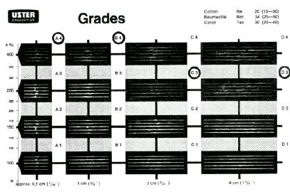 454 MANUALUL INGINERULUI TEXTILIST METROLOGIE TEXTILĂ a b Fig. IX.7.32. Clasificarea defectelor după criteriul dimensional; scările Grades pentru îngroşări scurte.