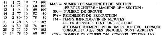 Rapoartele Uster Conedata pot fi obţinute şi pentru maşină, articol,