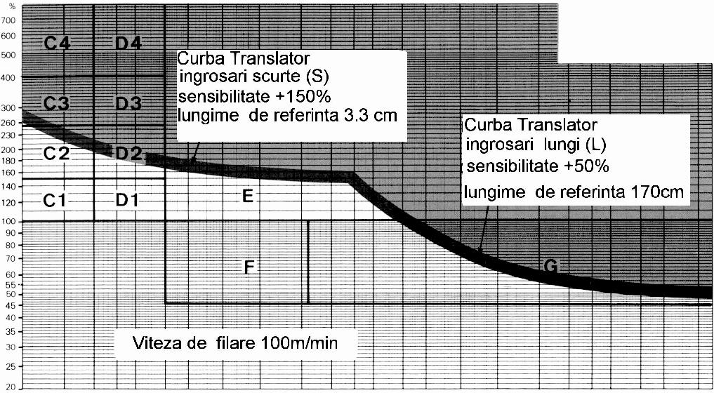 488 MANUALUL INGINERULUI TEXTILIST METROLOGIE TEXTILĂ Fig. IX.