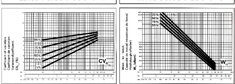 stabilite prin